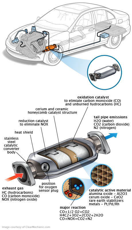 See C3564 in engine